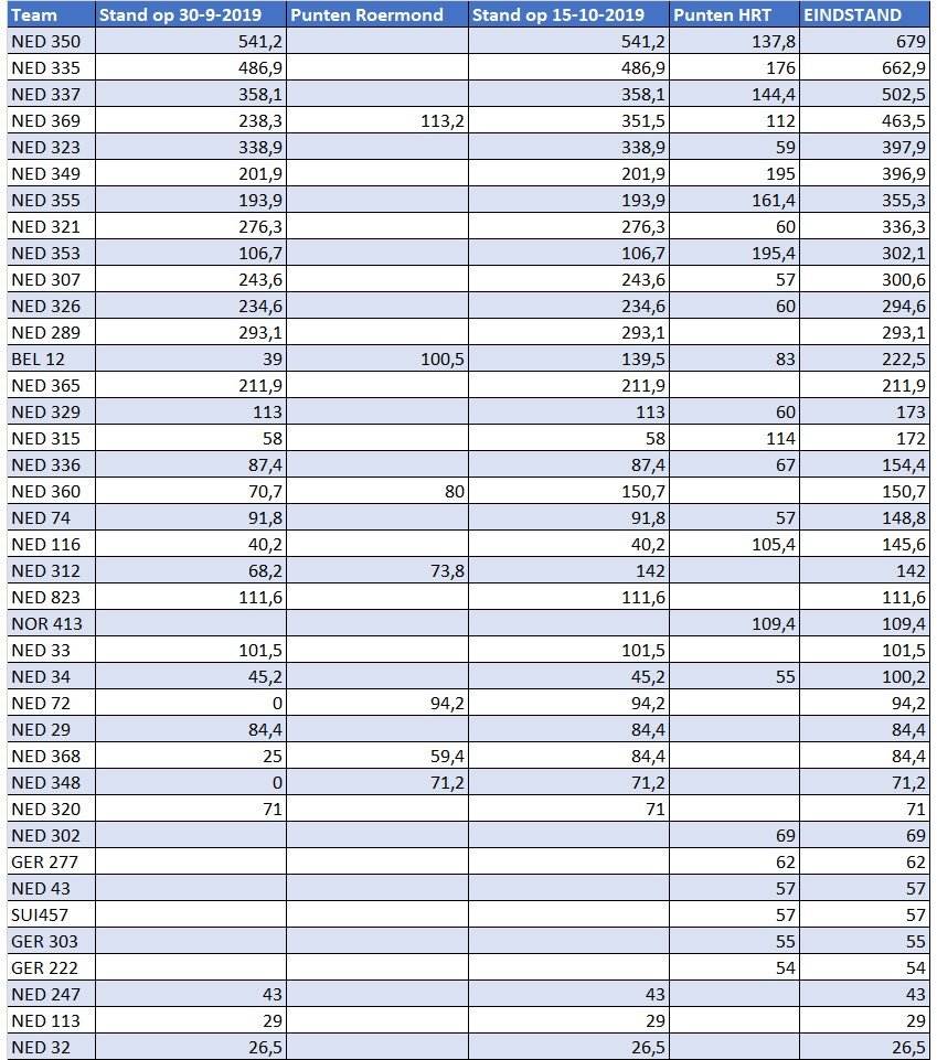 eindstand-jaarprijs-2019