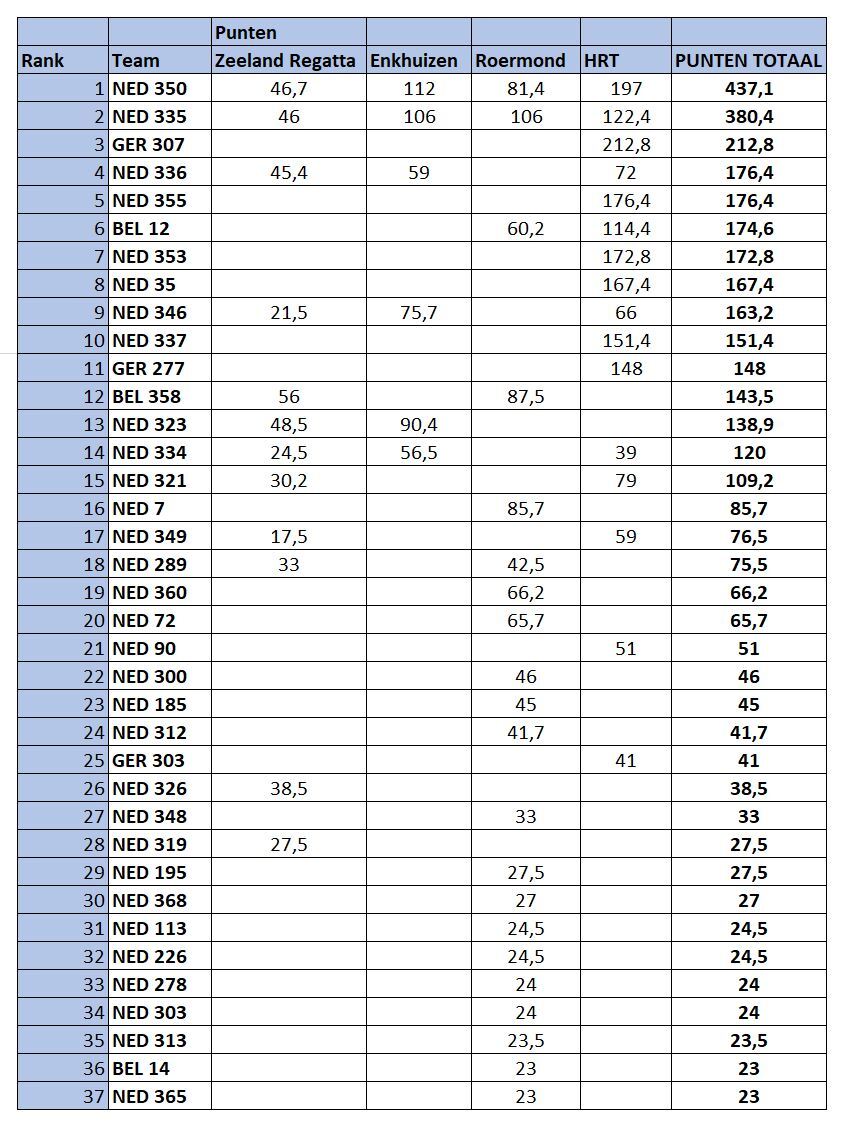 eindstand-jaarprijs-y-2021