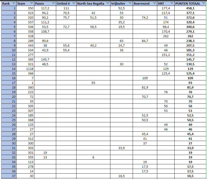 jaarprijs-eindstand-2022